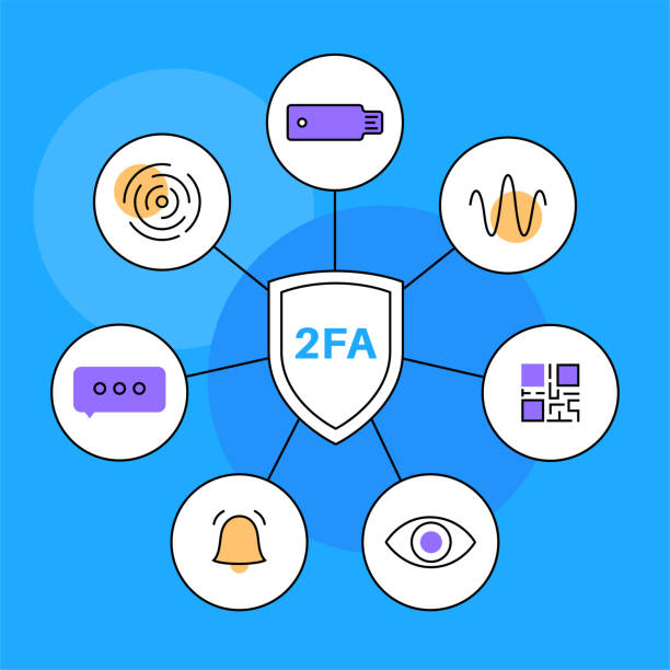 2 FA Authentication